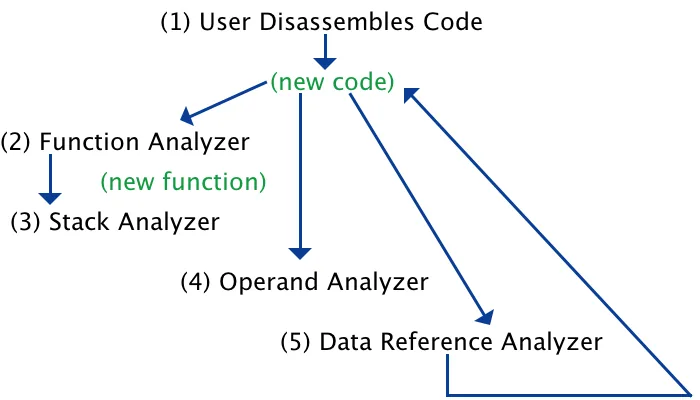 Create a project, import a file, and run Auto Analysis
